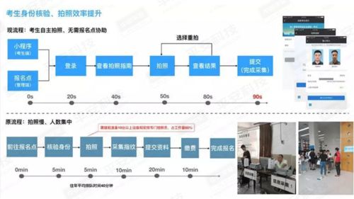 無AI，不智慧 平安科技以AI+IoT模式賦能教育行業(yè)
